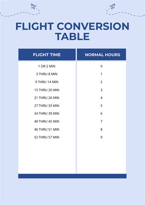 estimated flight time calculator.